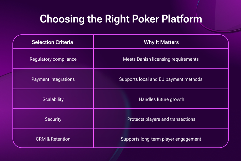 Choosing the right poker platform