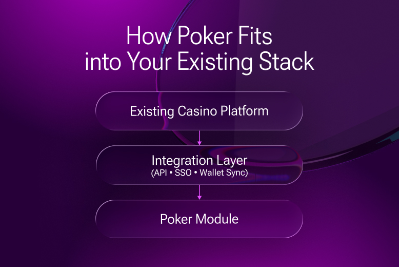 How poker fits the stack